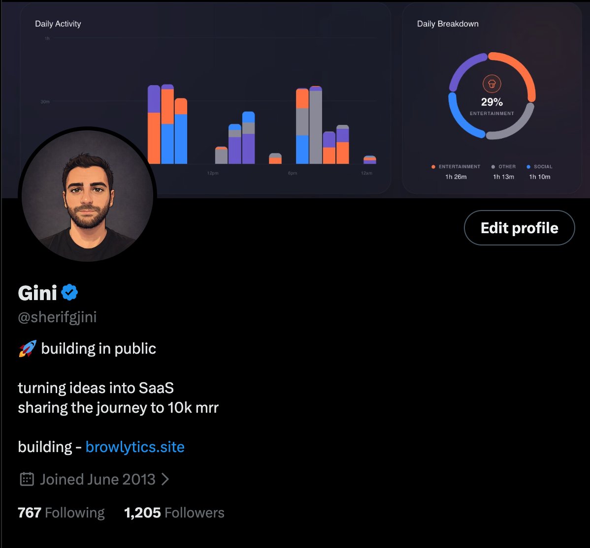 Gini tweet media