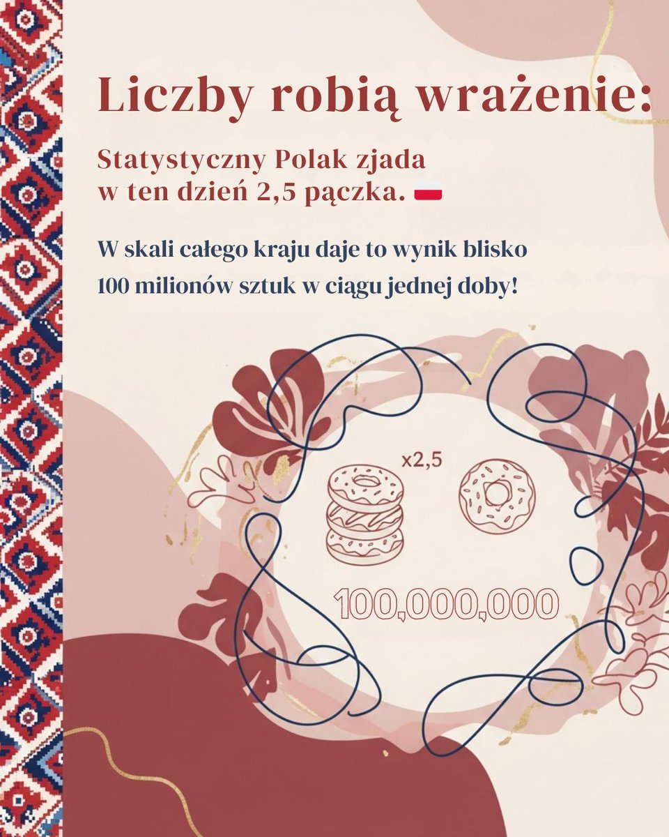 PLinJordan's tweet photo. 🍩 Happy #FatThursday! Did you know Polish donuts weren't always sweet?
🥓 Originally, they were savory—stuffed with bacon &amp; lard to prep for Lent!
🥜 16th-century luck: finding a hidden nut inside meant a year of prosperity.
📈 Poles eat ~100M donuts today (2.5 per person!). https://t.co/nPqi8yvyTL