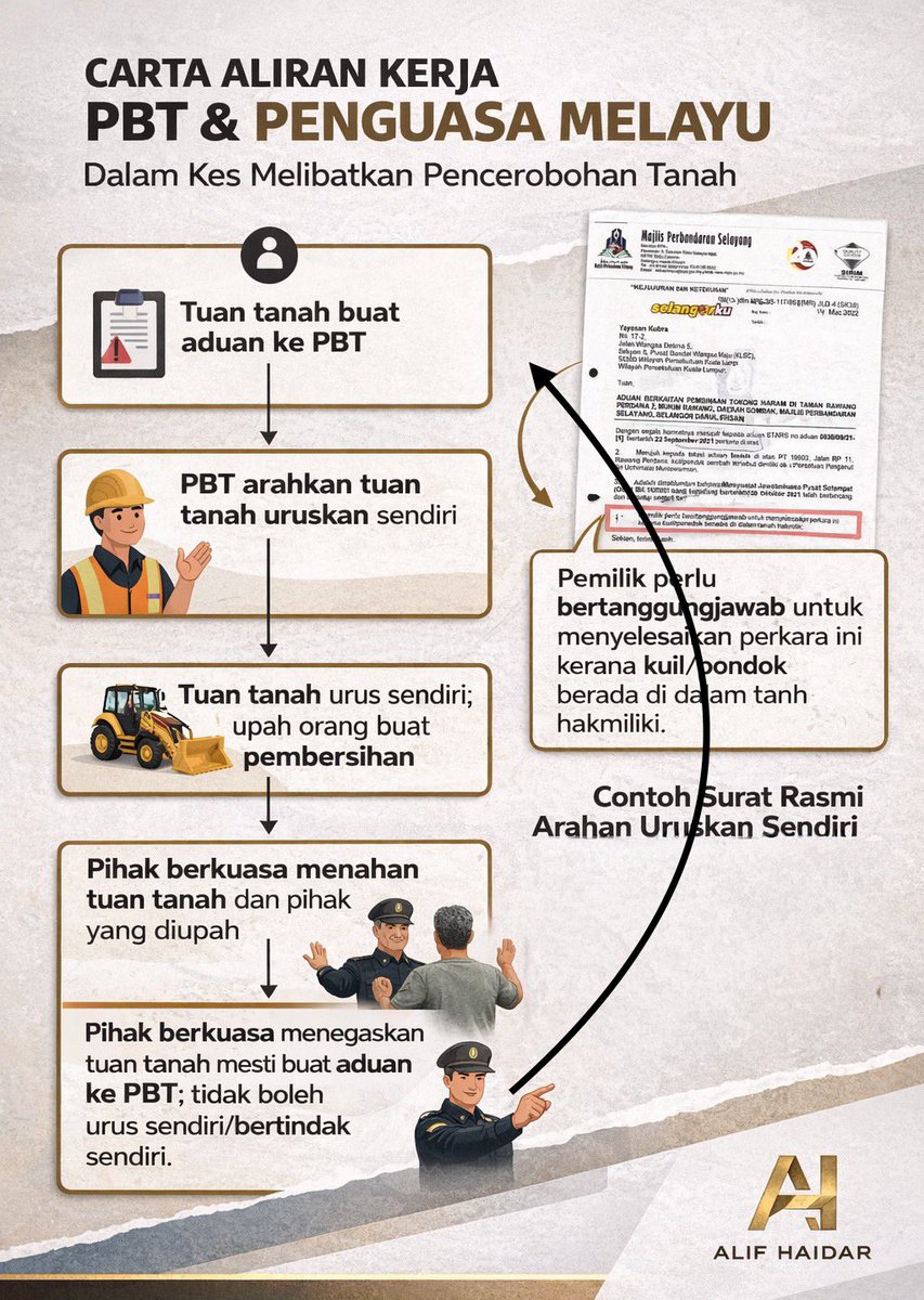 SOP PBT yang menjadi punca kekeliruan isu pembinaan tanpa izin..