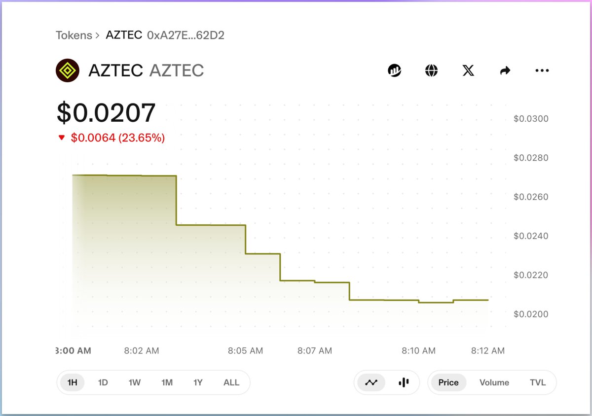 Aztec ( $AZTEC ) is LIVE on Uniswap 

  - Down 42% for Contributors
  - Down 60% currently for Public 

Thank you <a href="/aztecnetwork/">Aztec</a> , <a href="/Zac_Aztec/">Zatoshi</a> , <a href="/clairekart/">Claire Kart</a> !
Good tek. 🤡