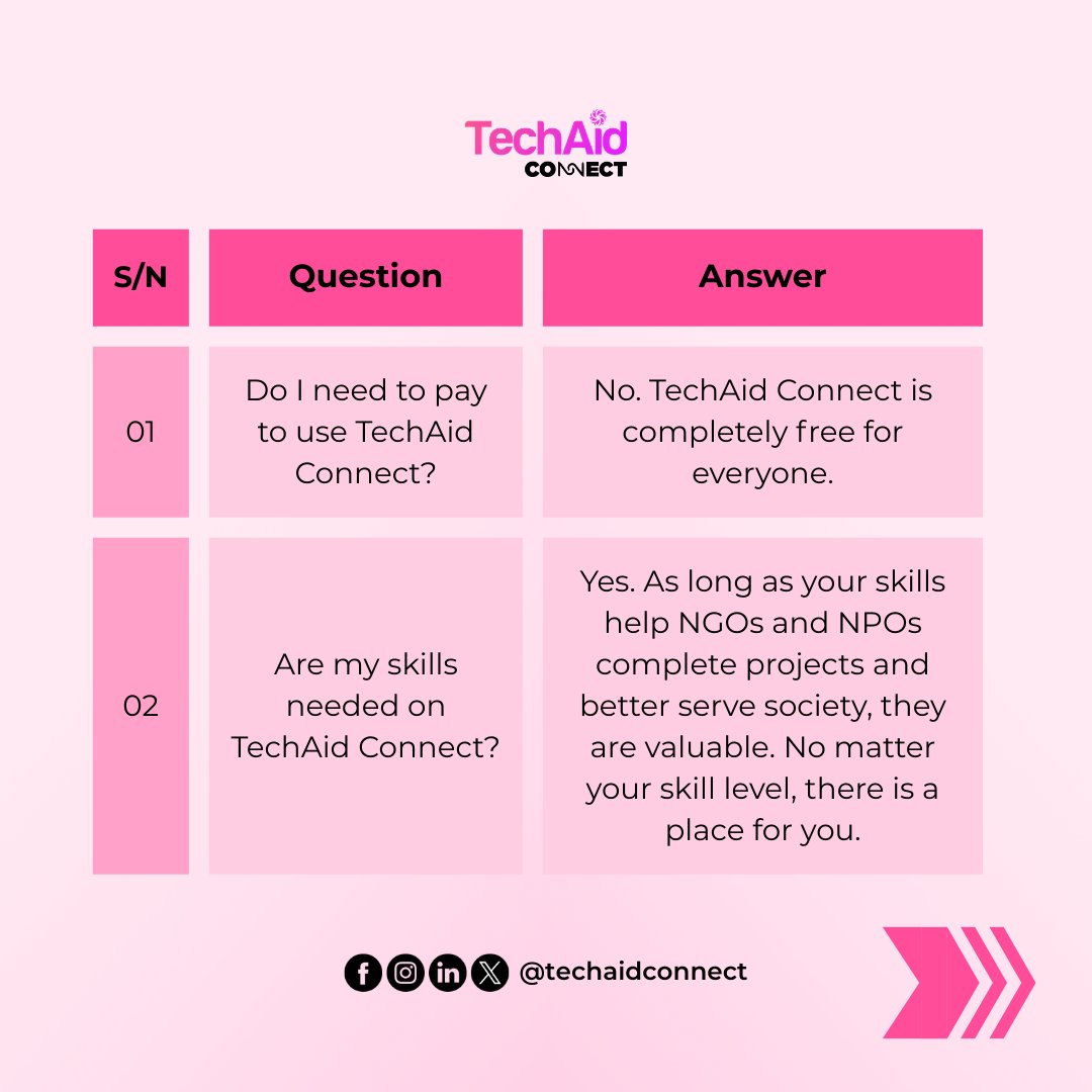 Techaid Connect tweet media