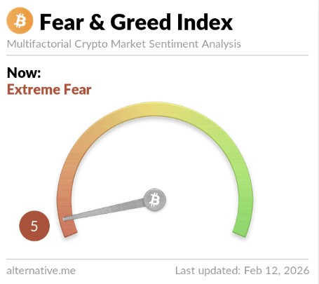 10 key crypto events from yesterday (February 11, 2026):🫡

1. Bitcoin extended its recovery, gaining another ~3–5% to trade around $79,000–$81,000 (closing near $80,200–$80,800), clearing the $78k–$79k resistance zone and approaching the psychologically important $80k level.