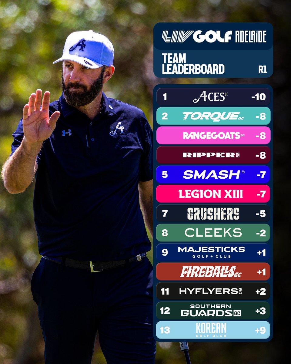 LIV Golf tweet media