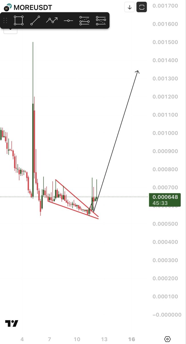 ＳＹＮＤＩＣＡＴＥ 📊 tweet media