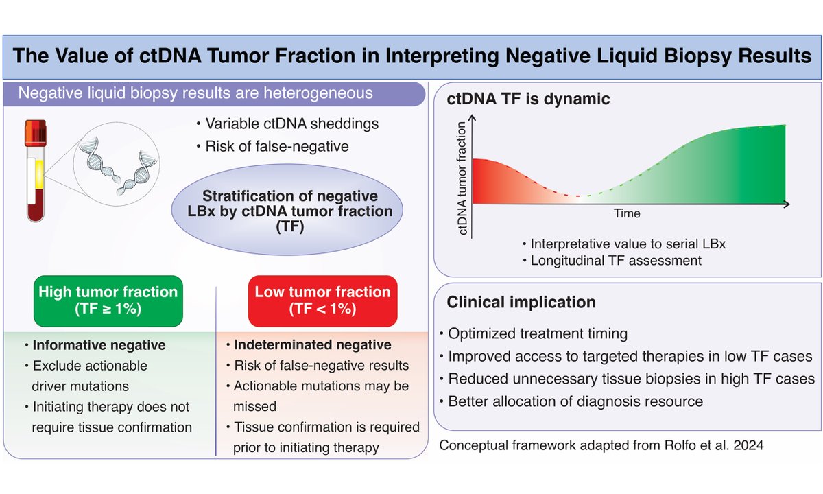 Journal of Translational Genetics and Genomics tweet media