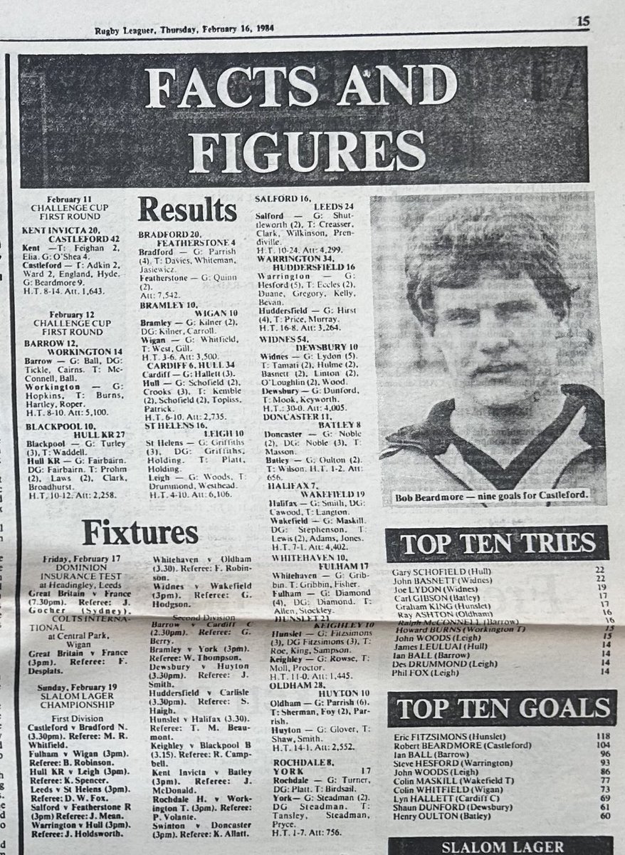 📌 On This Day in History…
🗓️ 12th February 1984
🏉 Halifax 7 Wakefield Trinity 19
🏟️ Thrum Hall
🏆 RL Challenge Cup Rd1
👨‍👨‍👧‍👧 4,402

Wally Lewis rounds off his 10-game Trinity stint with two tries in a win at Halifax in the Challenge Cup … the home side led 7-6 (34m) but yet