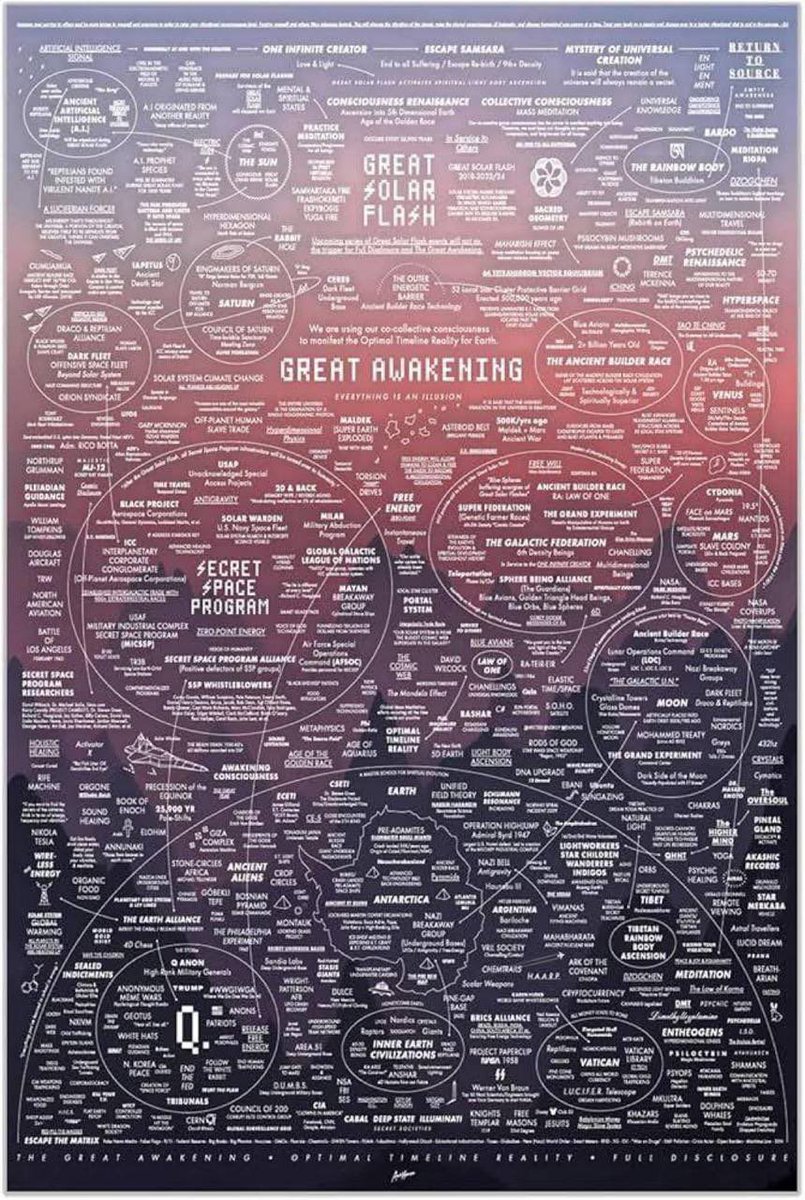 You have entered the year of mass awakening.

A time of deep realizations, and opportunities to break free from the illusions of the matrix.

The days ahead will not be easy for the many, as everything they have believed to be real, permanent, and the way of life is to be