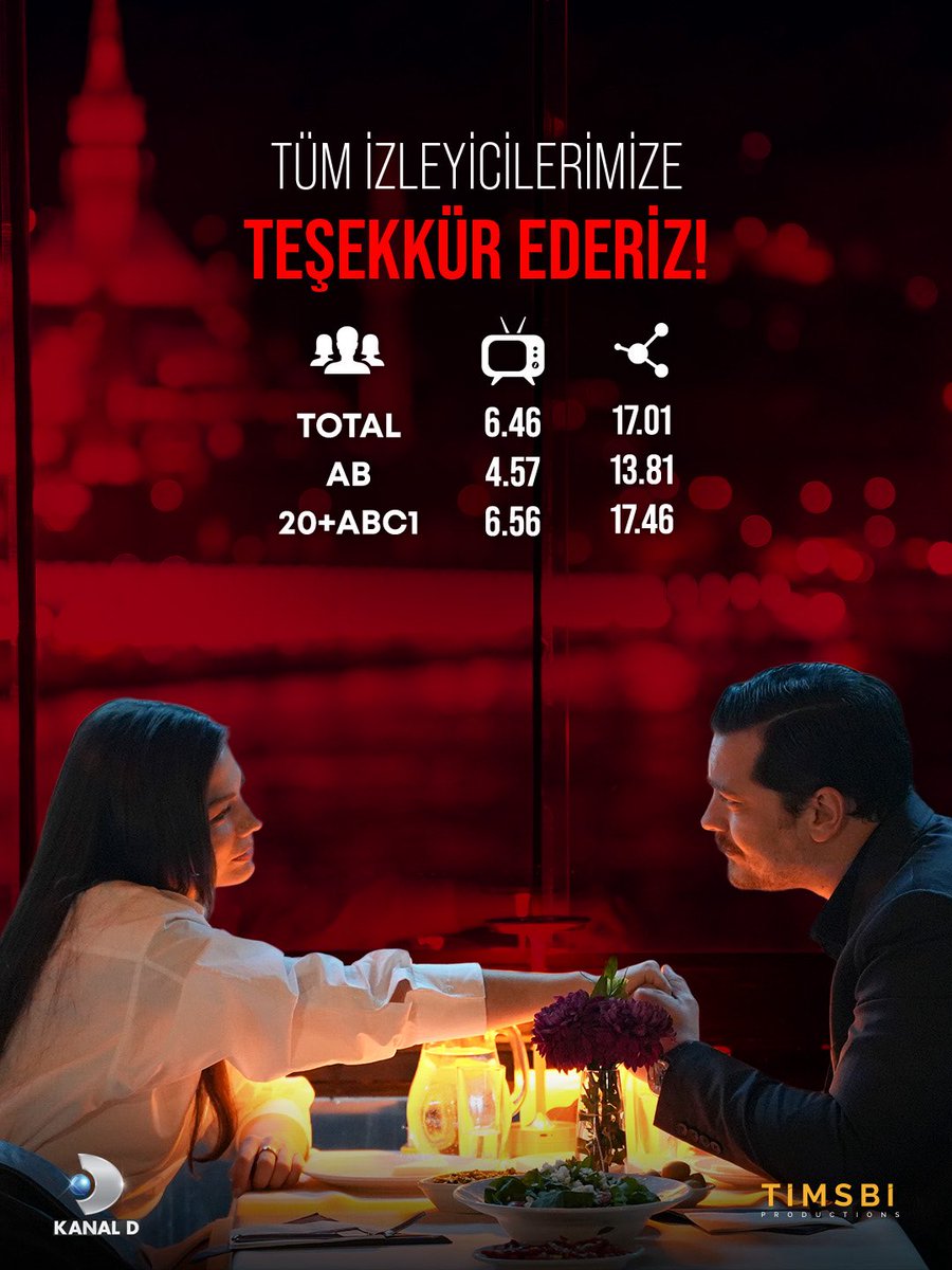 Tüm izleyicilerimize teşekkür ederiz! ♥️

@kanald <a href="/timsbitv/">TİMSBİ Productions</a>