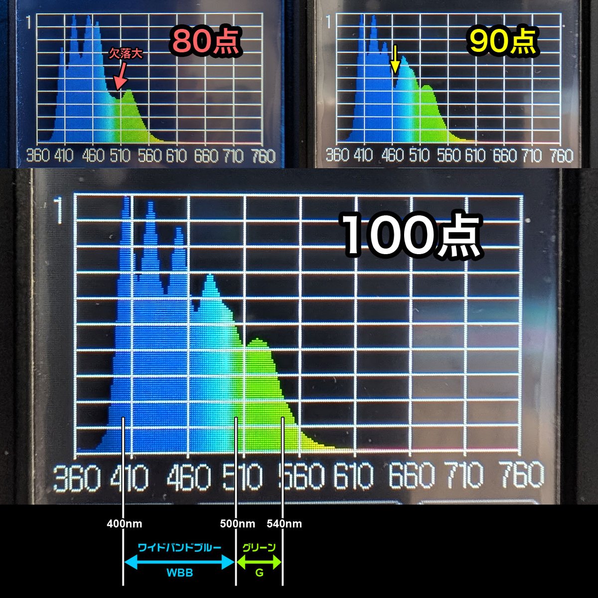 昨日の製作過程が良い教材になるのでご紹介します☝ まず80点(左上)は