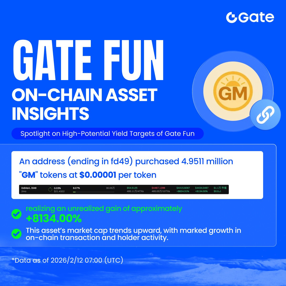 Gate Fun tweet media