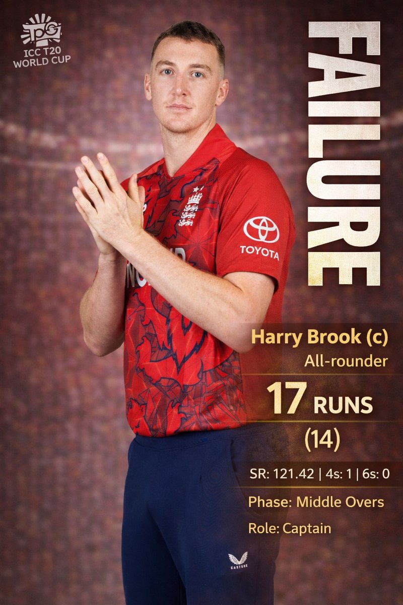 syedmoiz_ashraf's tweet photo. FAILURE OF THE MATCH

Harry Brook—Not Activated Enough 

#WIvsENG #AfghanAtalan #T20WorldCup #GloriousNationVictoriousTeam https://t.co/DmIoFrn7P7
