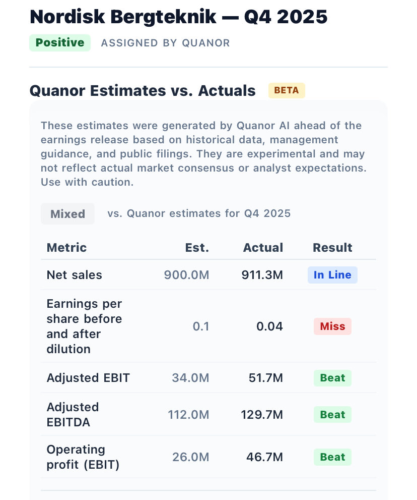 Snapshot från bästa <a href="/QuanorFinance/">Quanor</a> , miss på EPS beror nog på skewade förväntningar på finansnettot som förra året var boostat av uteblivna earnouts (optiskt) 👍