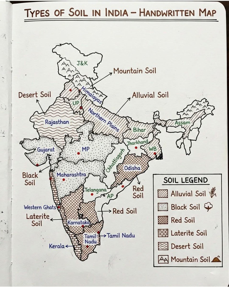 Types of Soil in India