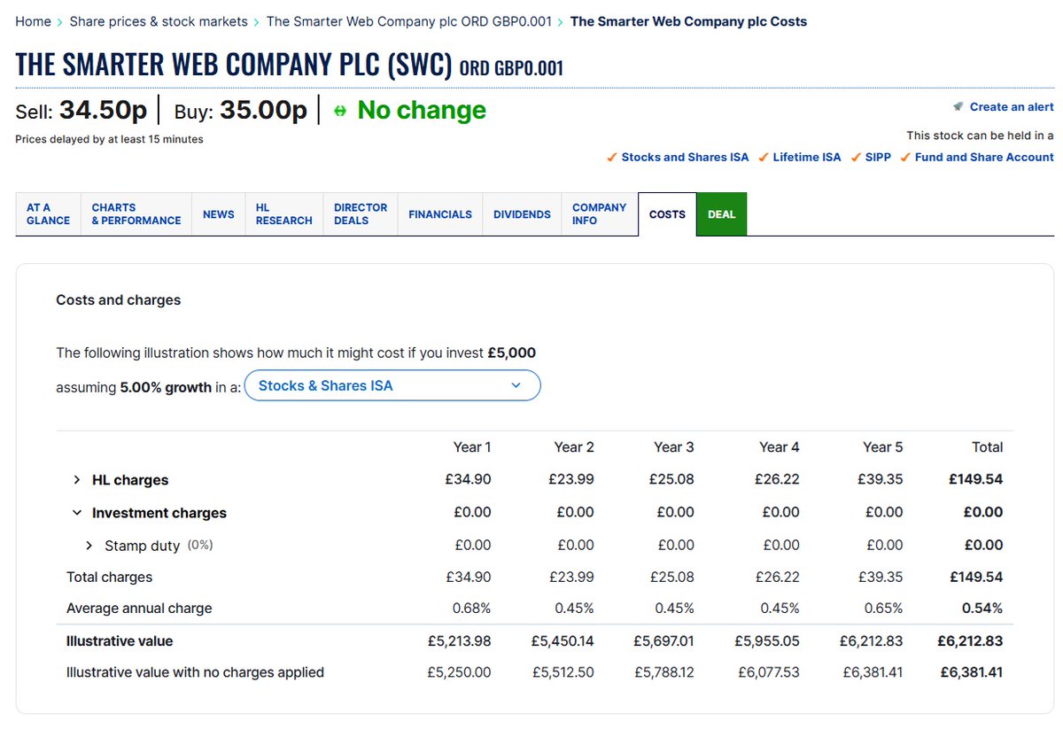 Help needed.

We have been speaking with our various different advisers and also some of the large retail brokers behind the scenes as there has been some confusion if stamp duty should be paid when buying #SWC shares.

Our understanding  is that stamp duty is not paid for 3