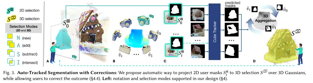 ArtisanGS: Interactive Tools for Gaussian Splat Selection with AI and ...