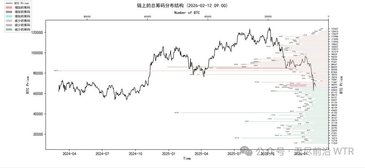 比特虎 (已清仓) tweet media
