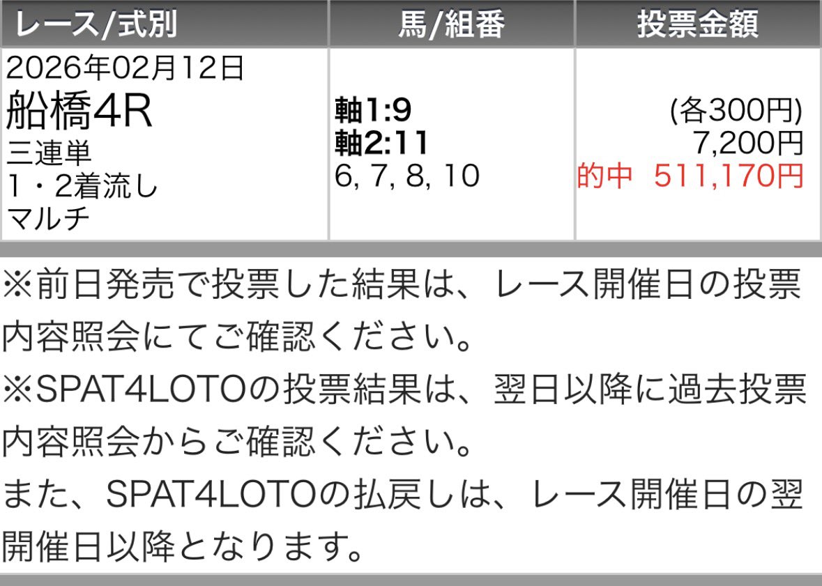 maria_0515_'s tweet photo. 船橋5R［無料予想］
いいね＆リポストされた方へ配布💌
※多ければここもツイート公開かな？？

㊗️船橋4R・高配当狙い無料予想㊗️

💰17万馬券［1撃50万回収］勝ち確💰
◎スマイルプラス      (4.7倍)🥈
▲キングブルズアイ   (11.1倍)🥉
△ヘマソラール         (54.3倍)🥇 https://t.co/4ivPFf12fN