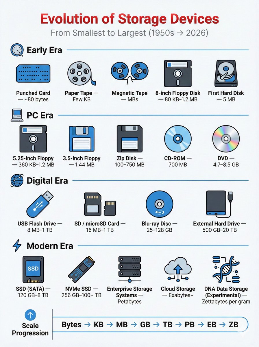 Weird History (@evoiution9) on Twitter photo 