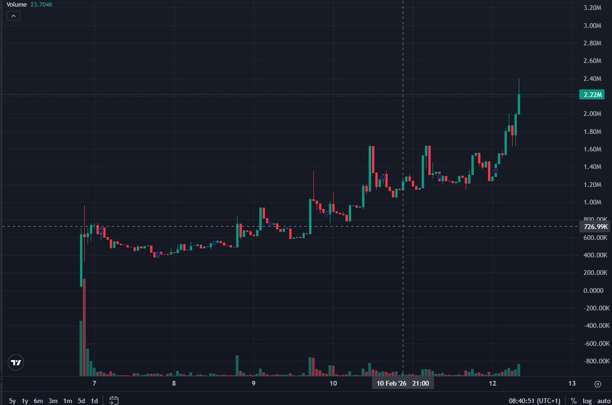 My hobby is photos

I love photographing token charts when they're at the bottom

And then watching how they grow (knowing that I didn't buy them)

What's your hobby?