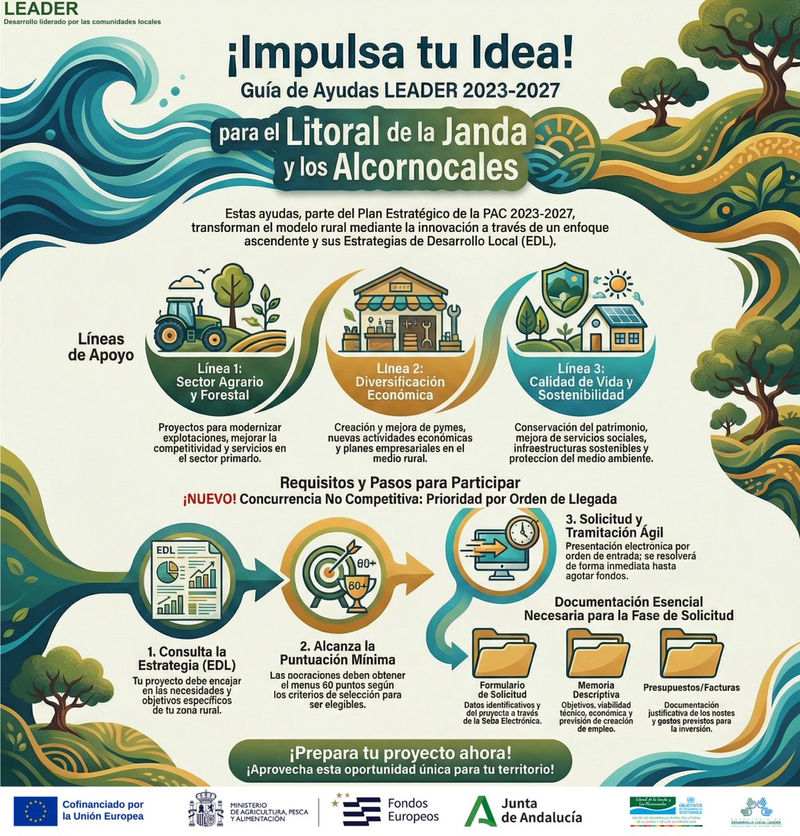 GDR del Litoral Janda y de Los Alcornocales tweet media