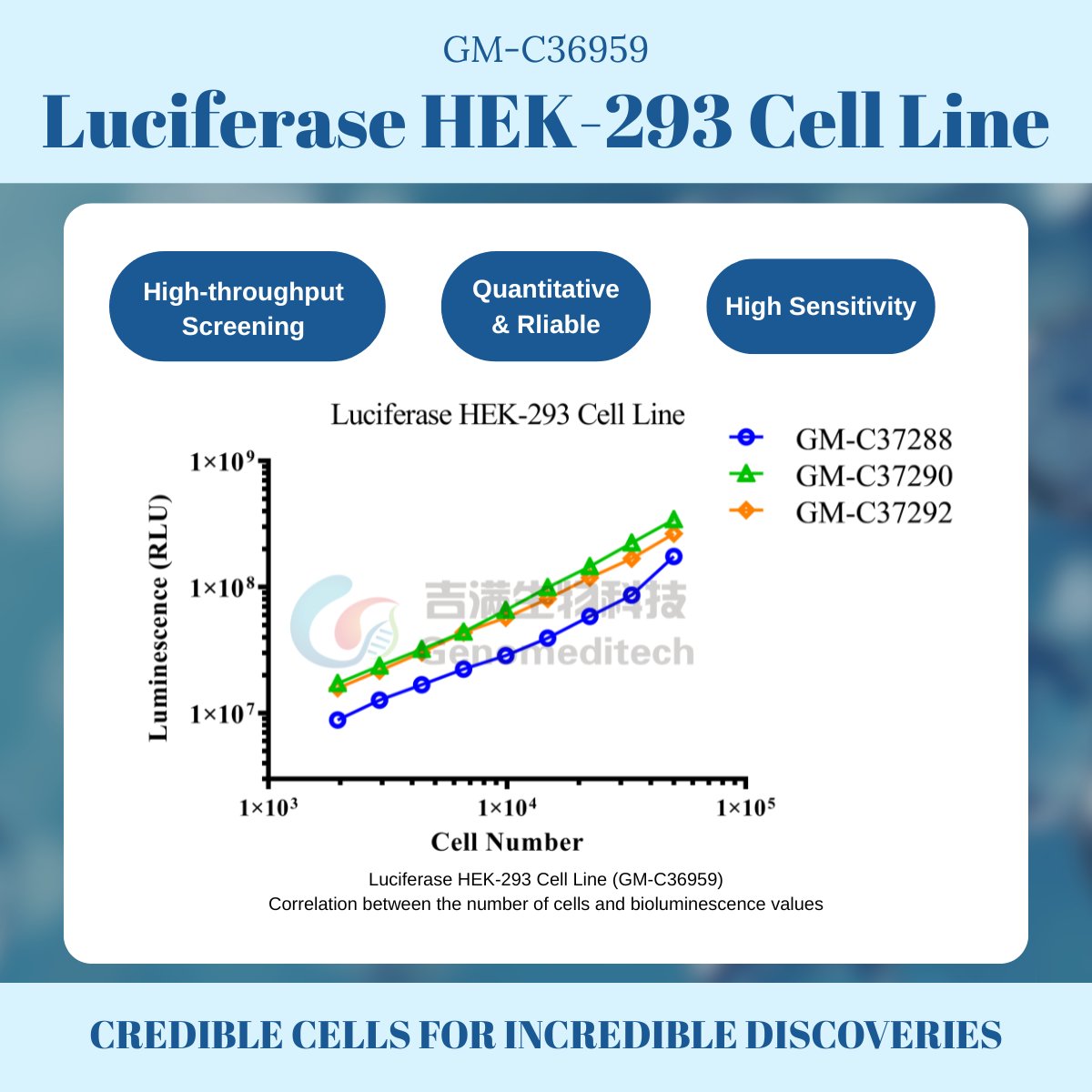 Genomeditech tweet media