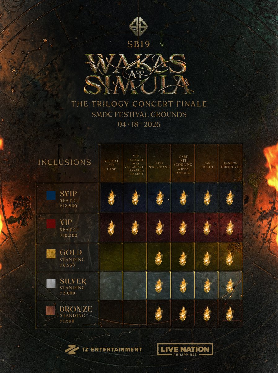 Walang sound check dahil siguro mainit pa ang 4pm.

<a href="/SB19Official/">SB19 Official</a> #SB19
#WakasAtSimula 
#SB19WaS 
#WaSTheFinale
