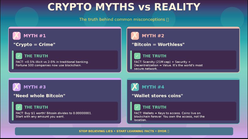 CryptoEduSchool's tweet photo. If you believe any of these 4 things about crypto, you've been lied to.
Visual breakdown: What they tell you vs. what's actually true 👇
#CryptoMythsDebunked https://t.co/n5s9tIT0xZ