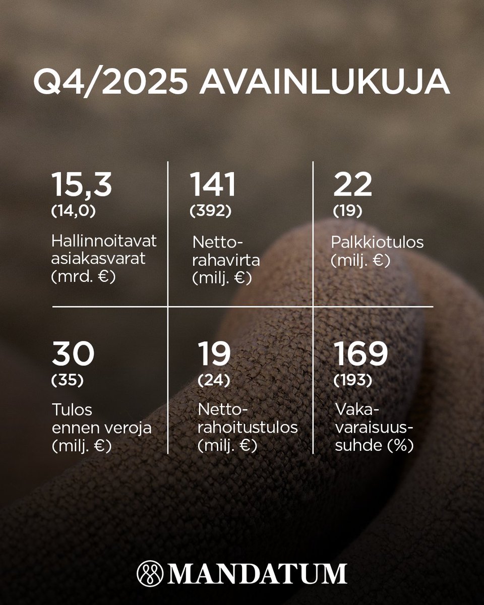 Mandatum tweet media