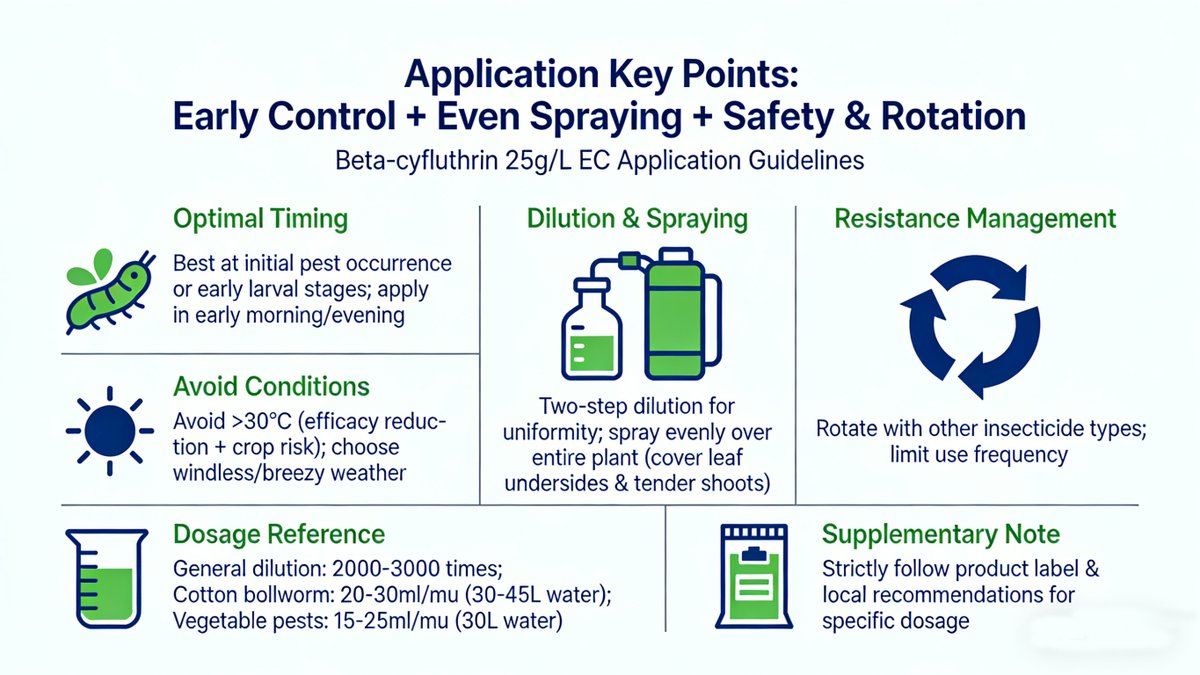 LucidAgriTech's tweet image. ⚠️Critical Safety Note: Beta-cyfluthrin is highly toxic to bees &amp;amp; fish! Strictly prohibited during flowering &amp;amp; near aquatic areas.#PesticideWarning #EcologicalSafety #BeeProtection #ResponsibleUse