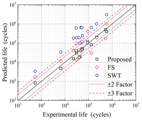 Metals_MDPI's tweet photo. #mdpimetals #highquality

📌High quality paper sharing: 

💡An Improved Multiaxial Low-Cycle Fatigue Life Prediction Model Based on Equivalent Strain Approach by Jian-Xiong Gao et al. 

📷 https://t.co/TOFDl8BGsz https://t.co/2NkiAbVYOz