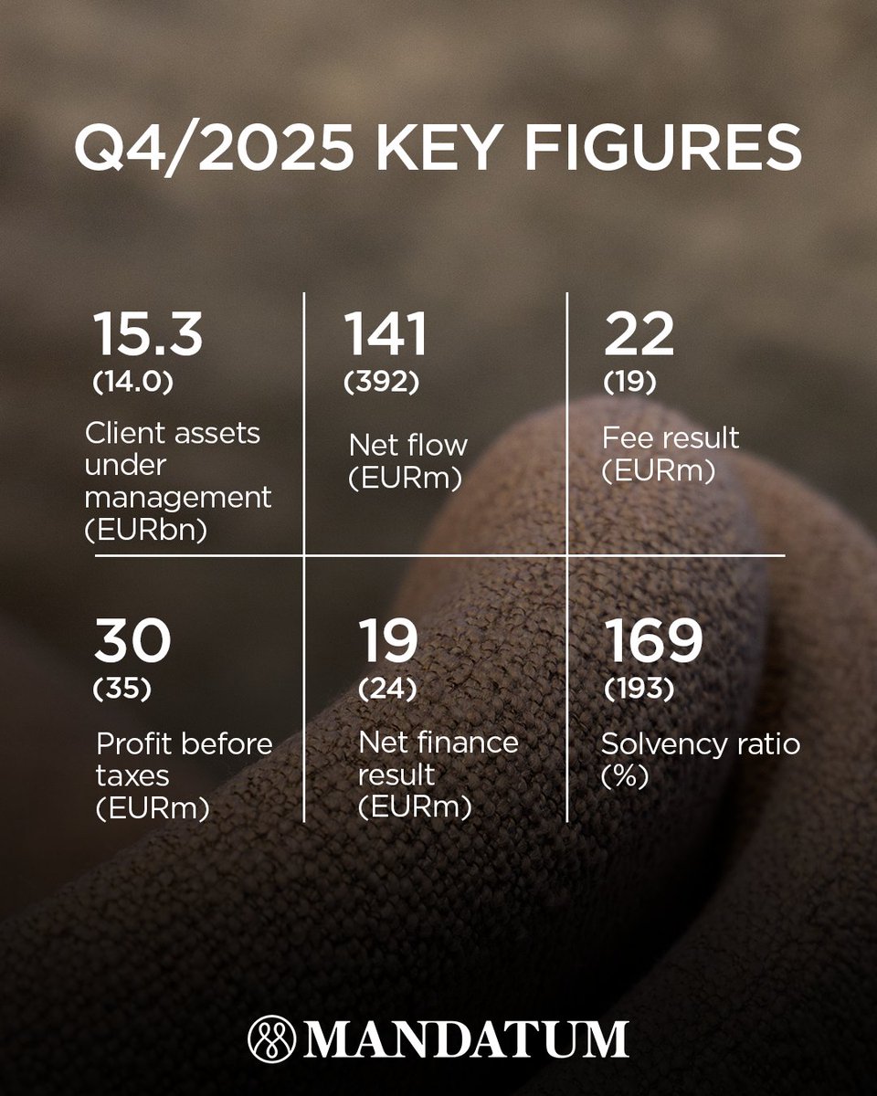 Mandatum tweet media