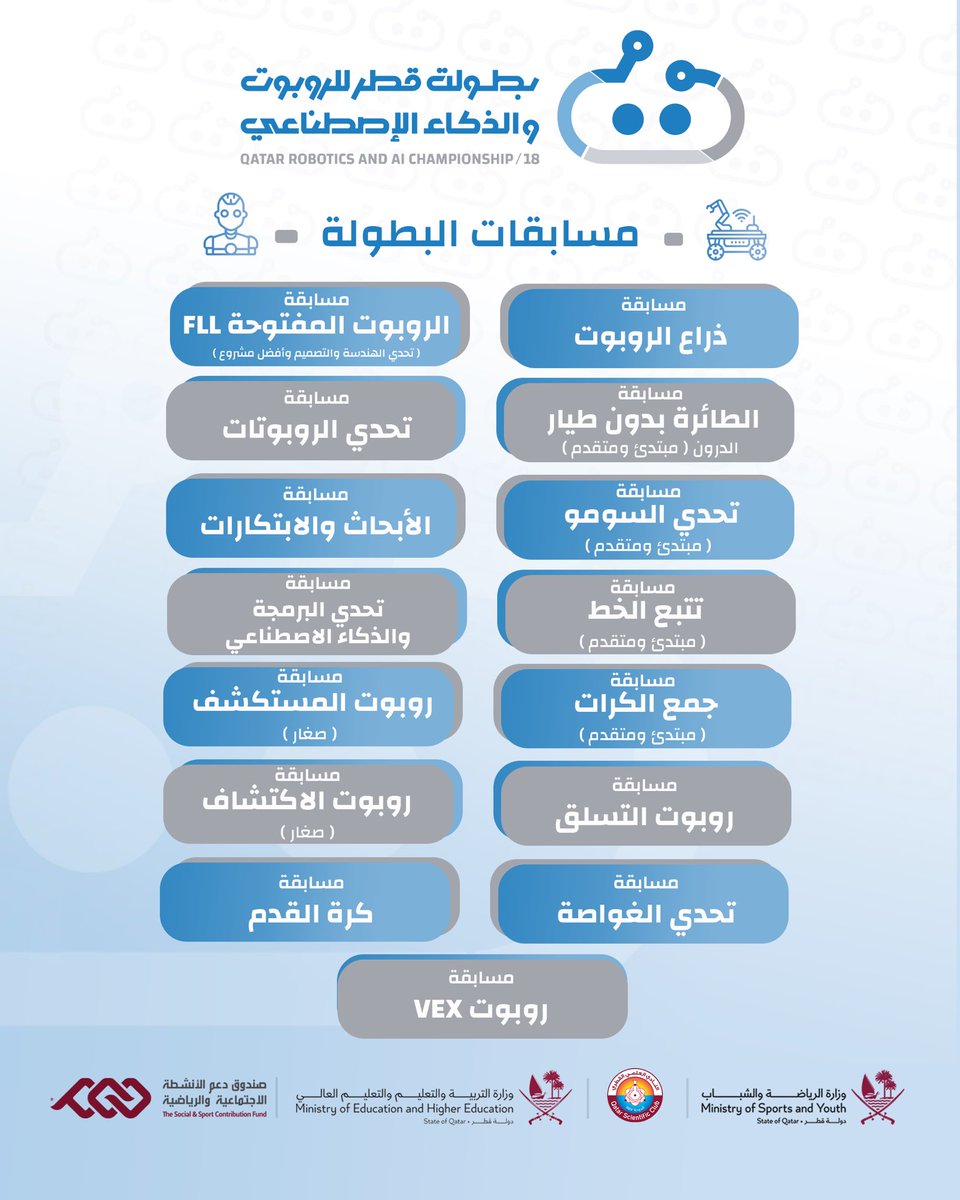 النادي العلمي القطري tweet media