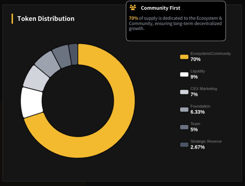 📊 $TOY Tokenomics Overview

$TOY operates as a reward token designed to incentivize active players regardless of game outcomes.

💡 Utility

- Hold $TOY in your wallet and use it in a peer-to-peer manner with other players, third parties, or platforms (e.g. private games)

-