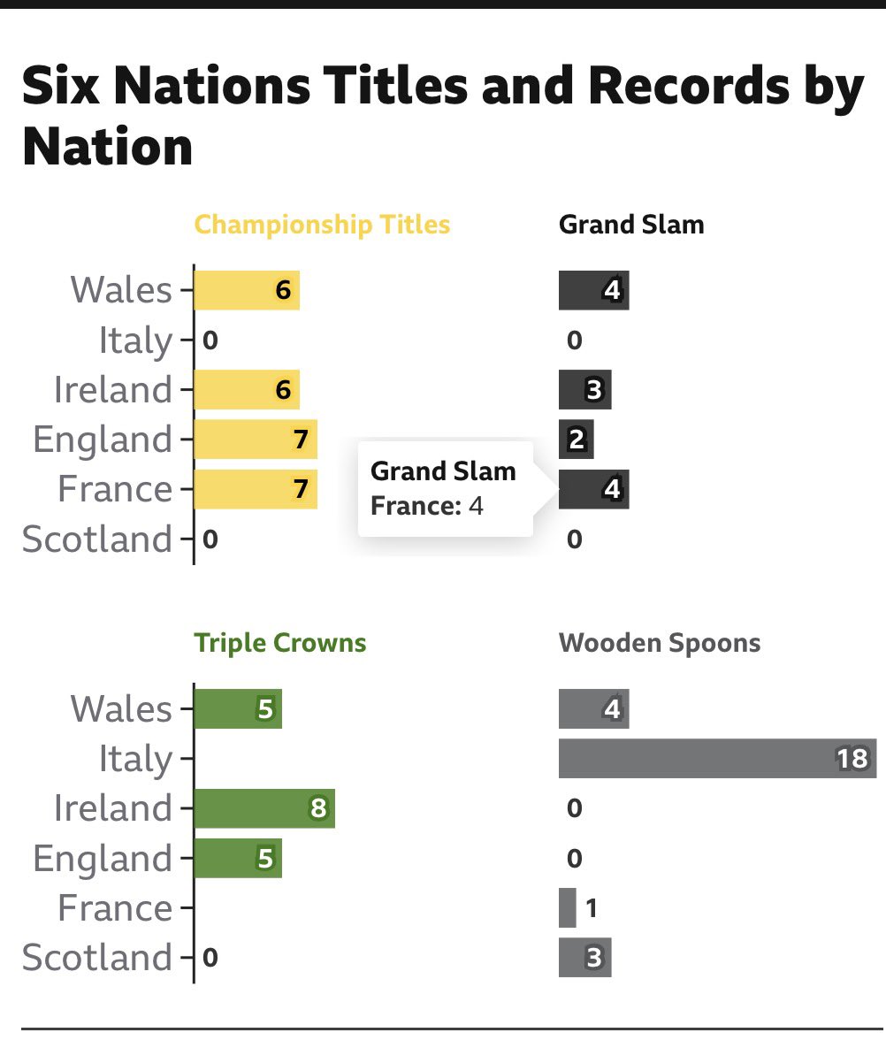 Brok Harris’s Braai tweet media