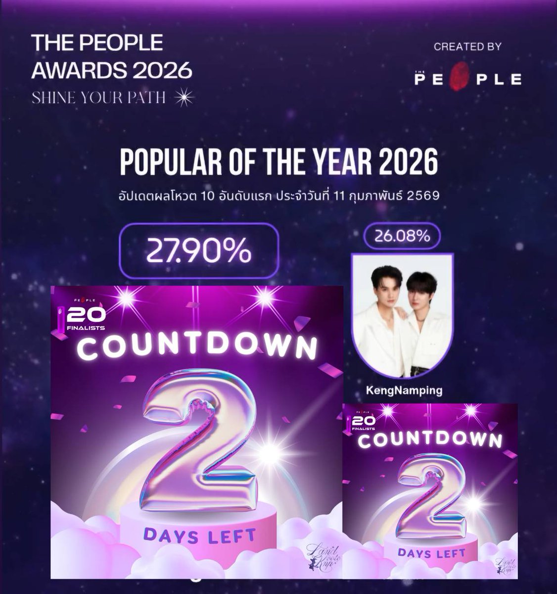 ꒰ ✦✩‧ #VoteforKNP | #KengNamping ♡˚

คะแนนมาแล้ว🚨  วันนี้เราขยับลดแก๊ปเพิ่มได้ 0.01 เลยนะ สุดยอดเลย แค่นี้ก็เก่งมากแล้ว แต่เราจะเก่งน้ำปิงกันขึ้นอีก เหลือเวลาอีกนิดเดียว มาสู้ไปด้วยกันนะ สู้ให้เต็มที่โอกาสอยู่ข้างหน้าแล้ว ลุยกันต่อ ❣️🙆🏻‍♀️

𝗧𝗛𝗘 𝗣𝗘𝗢𝗣𝗟𝗘 𝗔𝗪𝗔𝗥𝗗𝗦