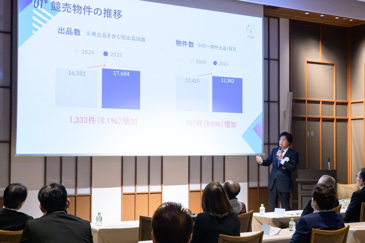 【公式】不動産競売流通協会 (@fkr981) / Posts / X