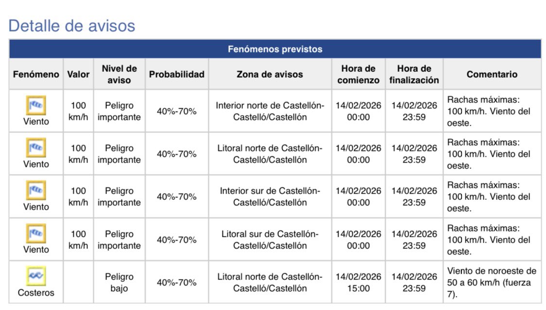 🚨Tenemos por delante unos días marcados por un nuevo episodio de #viento que especialmente el sábado podrá ser muy fuerte en toda la provincia . 

➡️ <a href="/AEMET_CValencia/">AEMET Comunitat Valenciana</a> ya ha emitido aviso naranja para el sábado por #rachas de hasta 100km/h en toda la provincia. Puntualmente