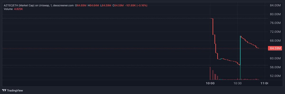 Digitclone tweet media