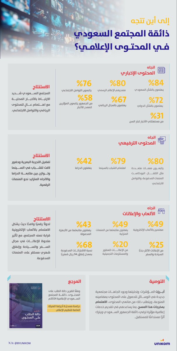 يونيكوم | UNIKOM tweet media