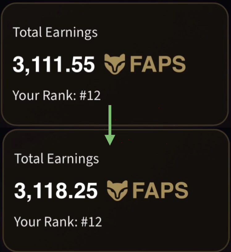 Step by step, day by day. 

My current results after FAPS update:

FAPS: 3111.55 -> 3118.25

Rank: 12

Current goal is top 10 ❤️) 

Keep going! 💪

<a href="/FractionAI_xyz/">Fraction AI</a> <a href="/FOXX_NFT/">FOXX</a>