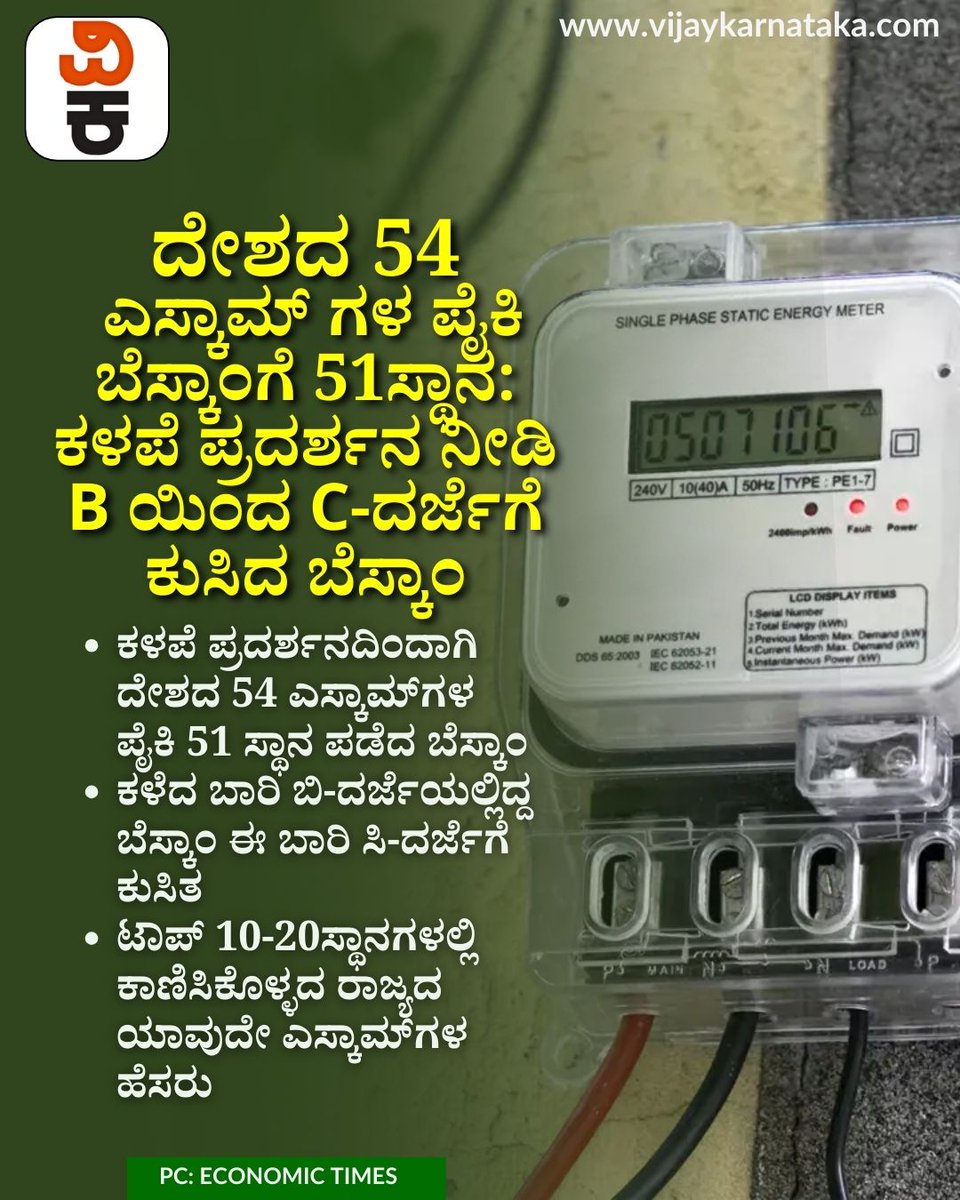 Vijaykarnataka's tweet photo. ರಾಜ್ಯದ ಯಾವುದೇ ಎಸ್ಕಾಮ್ ಗಳು ಸಹ ಟಾಪ್ 10-20ಸ್ಥಾನದಲ್ಲಿ ಕಾಣಿಸಿಕೊಂಡಿಲ್ಲ. ಆದಾಗ್ಯೂ, ಮೆಸ್ಕಾಂ 26ಸ್ಥಾನದಲ್ಲಿರುವ ಮೂಲಕ ರಾಜ್ಯದ ಪರವಾಗಿ ಉತ್ತಮ ಪ್ರದರ್ಶನ ನೀಡಿದೆ.
#KarnatakaESCOM #MESCOM #PowerSector #ElectricityBoard #EnergyNews #KarnatakaNews https://t.co/Ccobp6EbmL