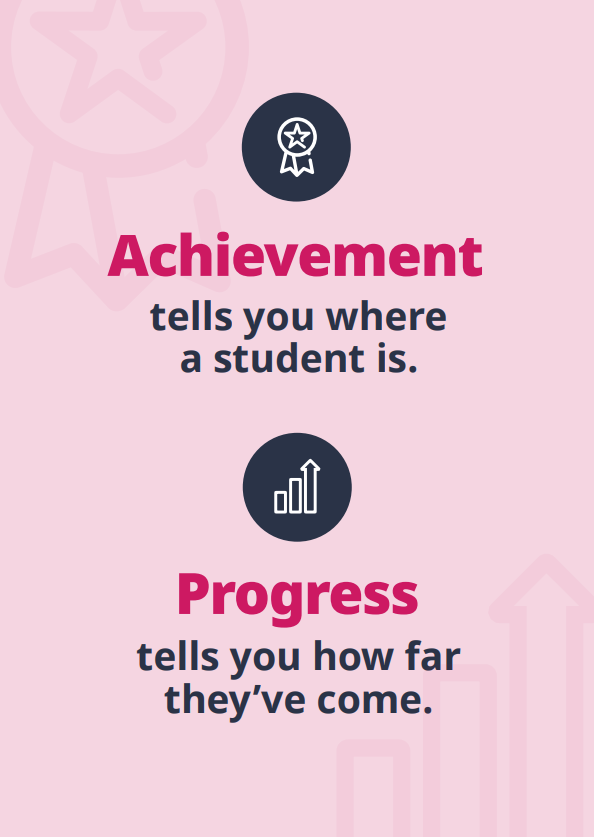TesGlobalX's tweet photo. Achievement shows where a student is. Progress shows how far they’ve come
Register for our webinar Beyond Grades: Celebrating growth in every learner on Thursday 5th March at 11:00am AEDT or 8:00am GMT: https://t.co/nMKFYvEnVZ
#edtech #school #education #learningprogress https://t.co/ZTu7HtDoBM