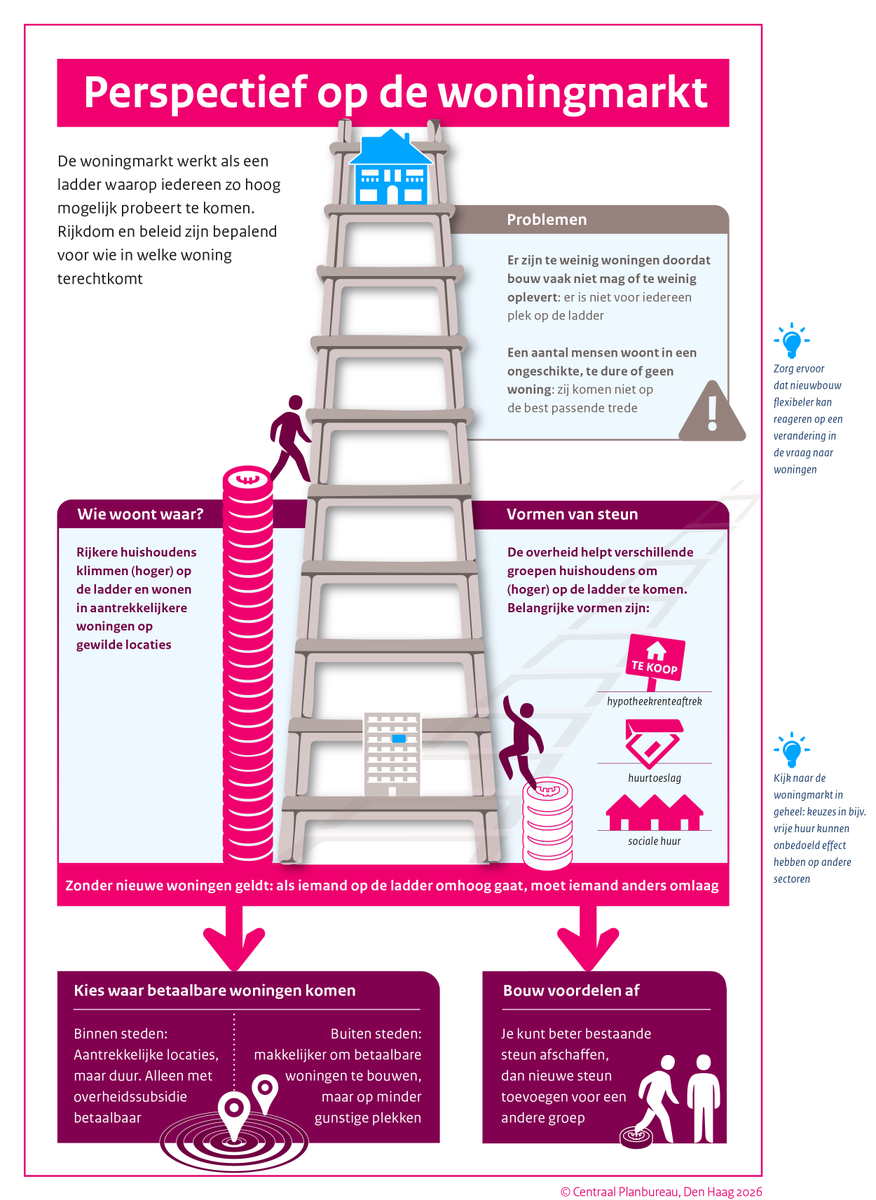 Centraal Planbureau tweet media