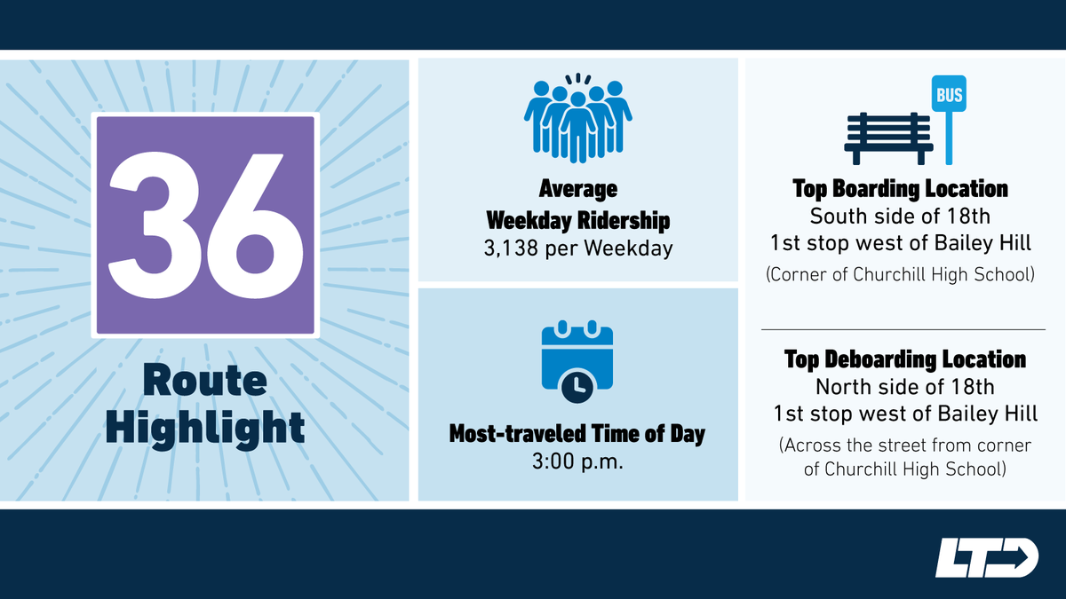 Lane Transit District (LTD) tweet media