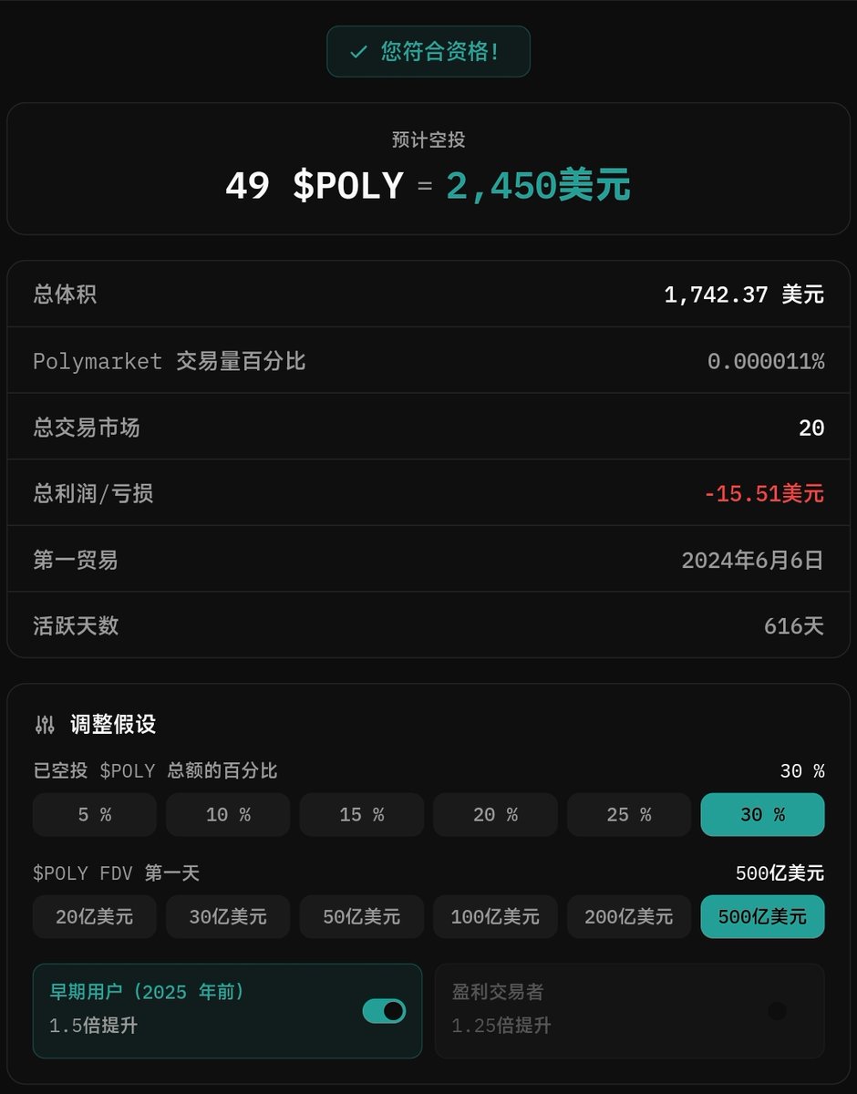 vie6420's tweet photo. 🚨Polymarket空投最新实锤！ @Polymarket 团队成员确认下一个阶段进入POLY空投

平台数据；用户超222万，交易量破200亿美元，1月单月交易量达35亿美元

最新市场；将上新1分钟加密价格预测市场

找到一个娱乐版空投检查器，仅供参考娱乐，不要当真，去玩玩👇
https://t.co/98OoHnIFqC https://t.co/YCX7O7Y2Pd