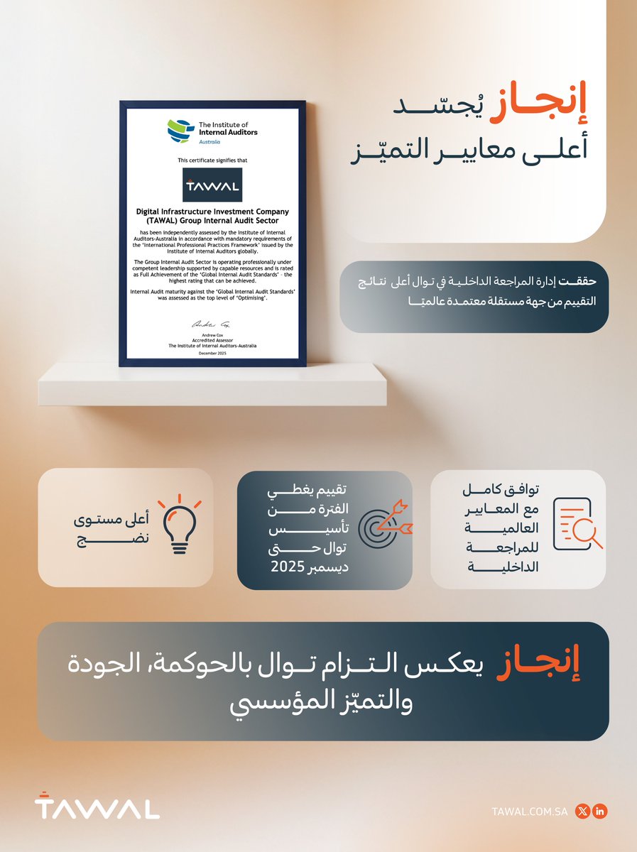 نفخر بتحقيق إدارة المراجعة الداخلية في #توال أعلى نتائج التقييم من الجهة المستقلة المعتمدة عالميًا، The Institute of Internal Auditors – Australia، في إنجاز يعكس التزامنا بأعلى معايير التميز والحوكمة.