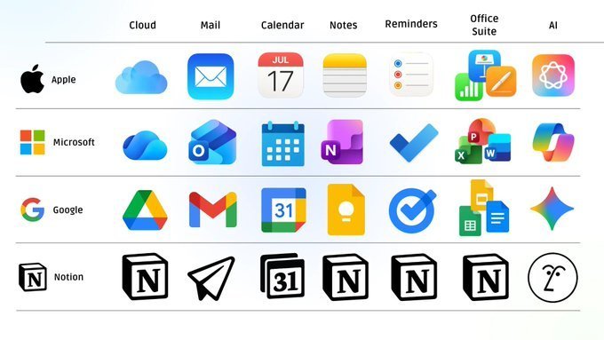 coder_simran's tweet image. Which ecosystem has the best user experience ?