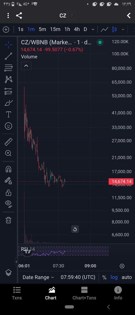 whale_salim's tweet photo. 价格回到起点…
第二轮开始!💥
赢家都走了,现在轮到你了 🚀
$CZ
0x2B057DB87cAC1e419F30358b0097d1280BA84444 https://t.co/PP8zJFkSWc
