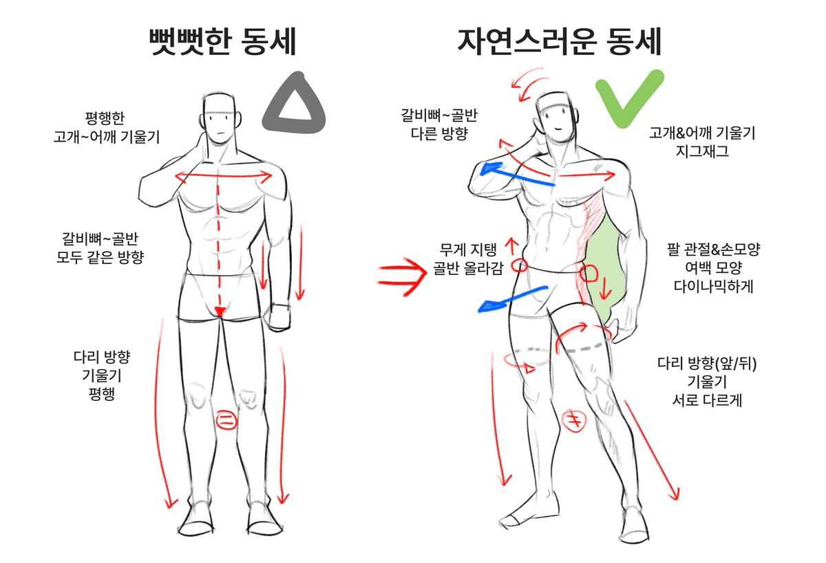 해부학 몰라도 인체 교정하는 법

뭔가 어색=동세부터 고쳐봅시다

✔ 갈비뼈랑 골반 각도 다르게
✔ 고개–어깨 지그재그
✔ 한쪽 골반에 무게 실기
✔ 다리 방향 서로 다르게

근육/도형화 잘 몰라도 됨!!!!
평행만 깨도 바로 자연스러워져용