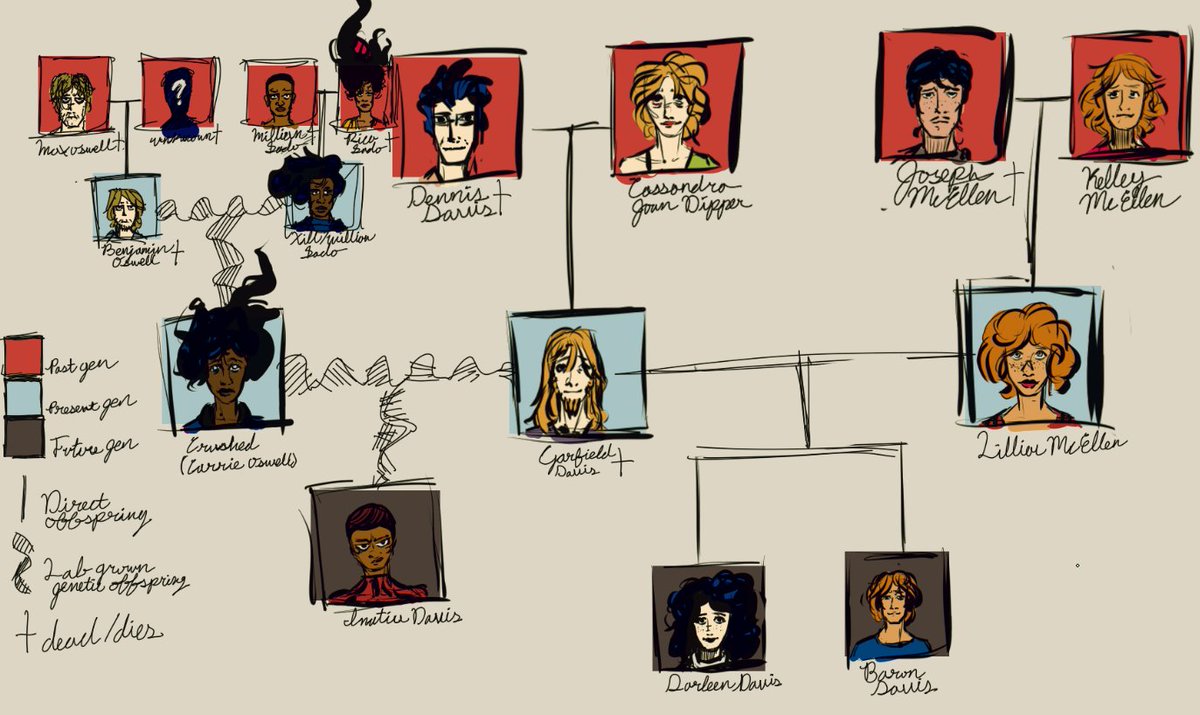 Oh yeah I finally drew out Suyver's family tree (if it even qualifies for that)